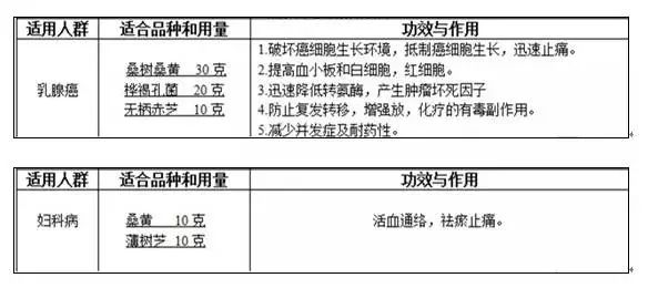 桑黄灵芝，民间作为治疗肝病、癌症的绝药！(图5)