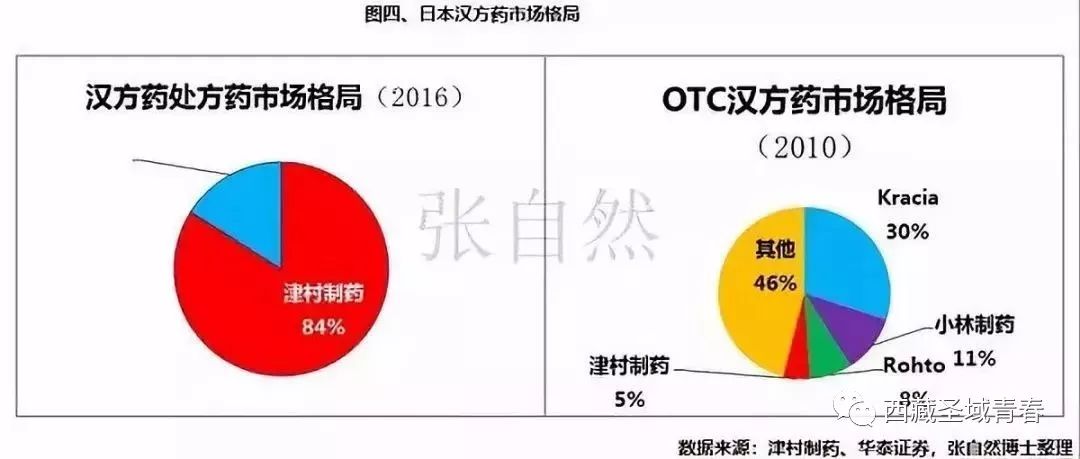 日本中成药走向世界的时候，我们还在论证老祖宗留下来的东西行不行(图2)